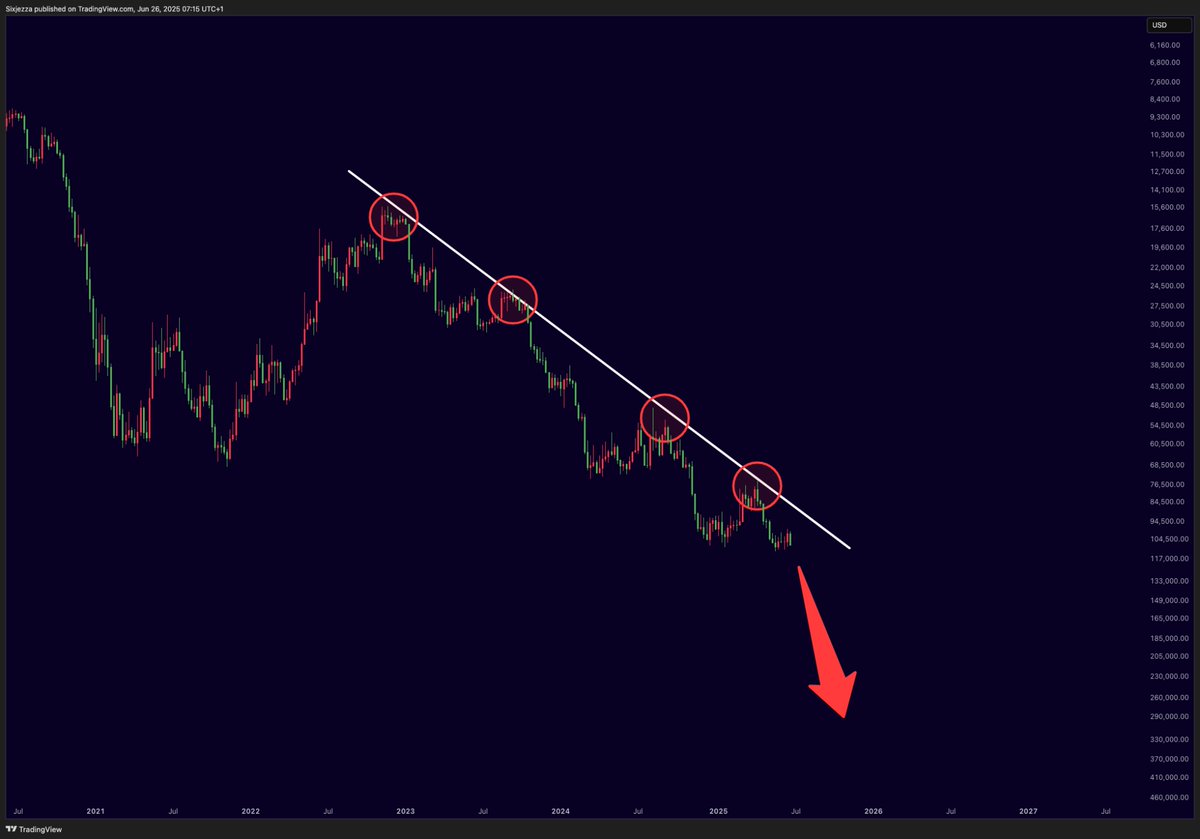 BITCOIN IS ABOUT TO CRASH!!!