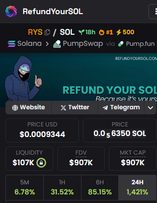 CS_Calls's tweet photo. I just checked out and tried $RYS and it's actually legit.

I'll hold off buying for now and look for an entry. I'm not convinced yet on the long-term survivability of this coin.

The tek is cool tho

If you want to support me, you can use my referral link when you use the website ❤️

https://t.co/dMftgE7UFP

@RefundYourSOL