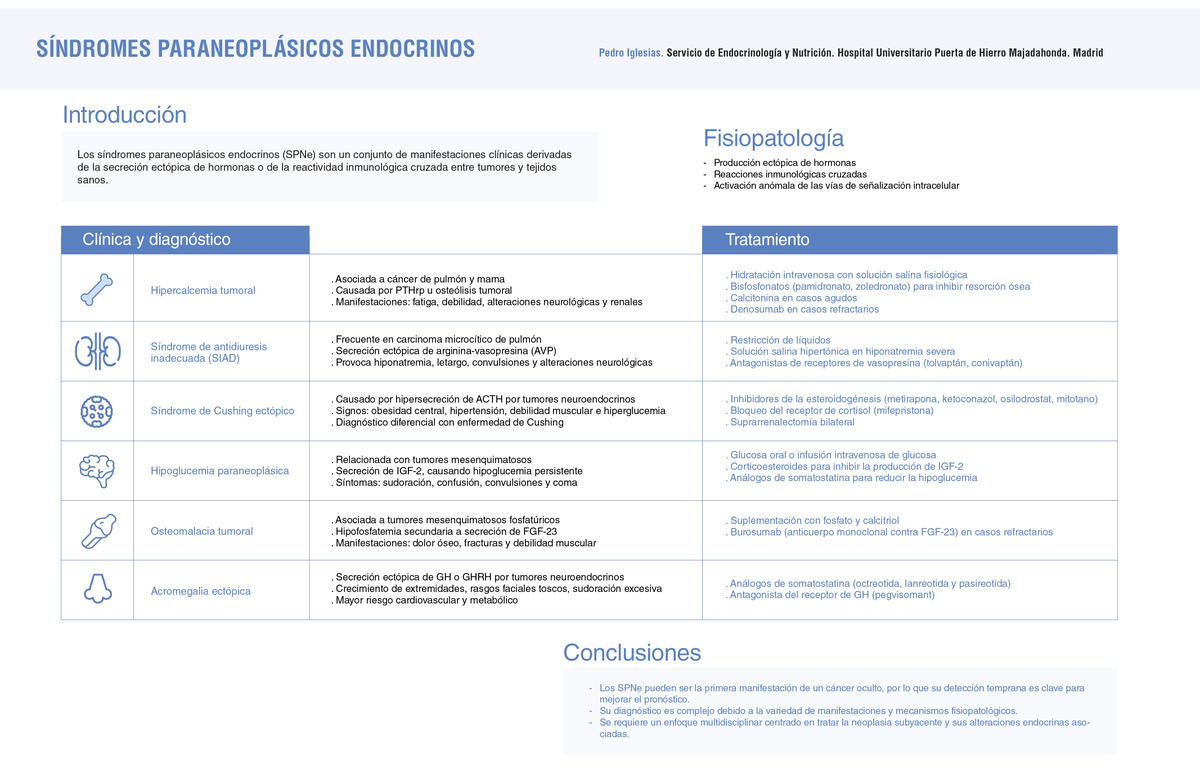sociedadSEEN's tweet photo. 🆕 Actualización #ManualSEEN 👉 Síndromes #paraneoplásicos #endocrinos

🩺 Por el Dr. Pedro Iglesias.
➕ℹ https://t.co/UJmCrnraLs https://t.co/zYa9BOOUJO