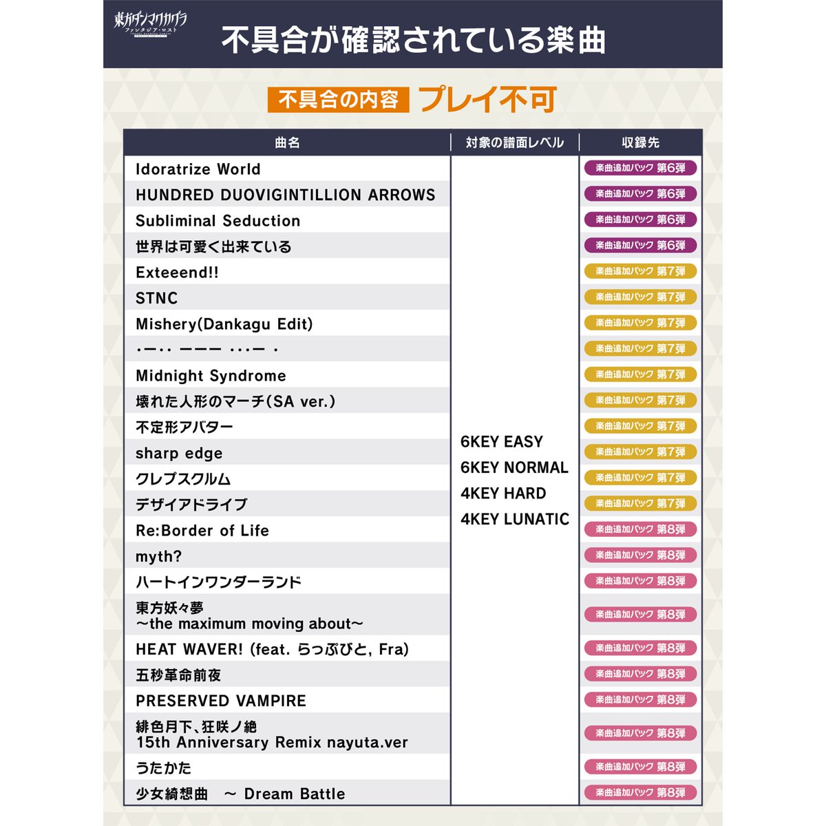 【中古】東方年表 東方Projectの話 - あとぶろ