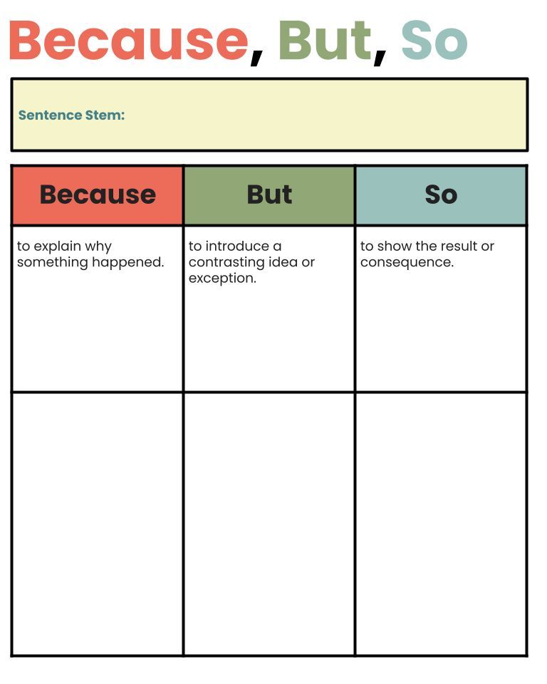 🧠💬 Teaching kids how to explain their thinking? Try the “Because, But, So” strategy!

🟠 Because – explain why
🟢 But – show contrast
🔵 So – show result
youtube.com/watch?v=YJi093…