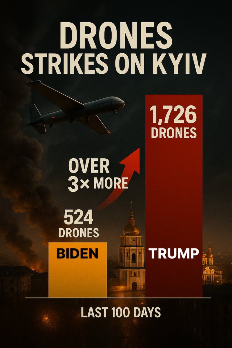 Trump: I WILL STOP THE WAR

The war: