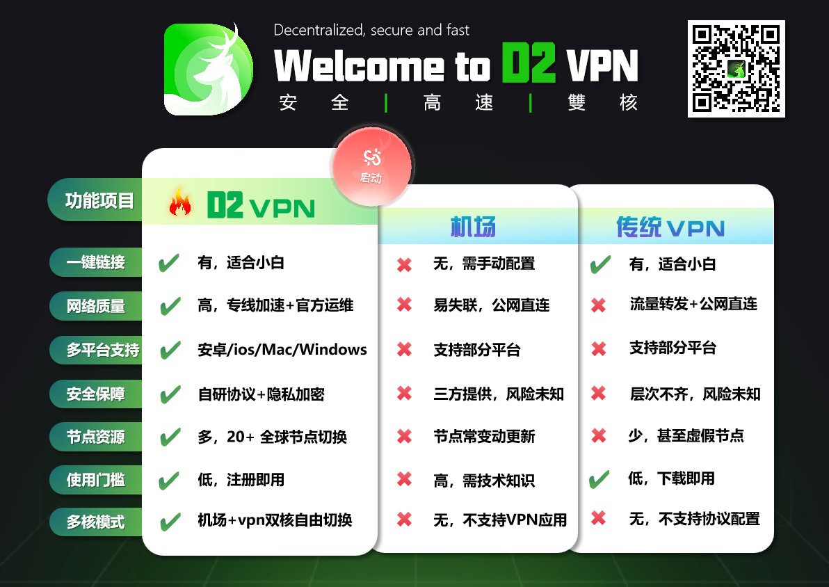 D2 VPN tweet media