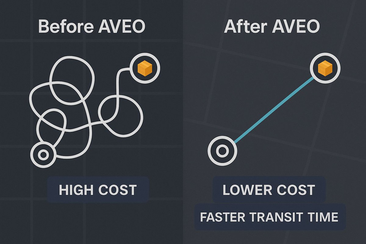 AVEO TECH tweet media