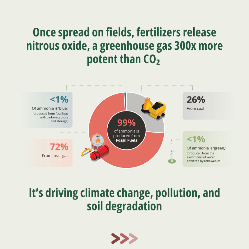 fwn_science's tweet photo. From farm to fork, #foodsystems now use 15% of global #fossilfuels,  yet they’re being left out of the climate conversation. 

The latest @IPESFood report exposes this major blind spot and how to address it👇

🔗https://t.co/FaokBDULyV