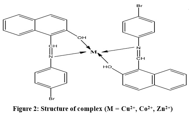 Orienjchem's tweet image. Antimicrobial  and Anti-arthritic Studies of Metal (II) Complexes of Schiff Base Derived from 2 – Hydroxy - 1- Naphthaldehyde
Read the Article here: bit.ly/43fD7iW

#Antiarthriticactivity #Antimicrobial #Schiffbase #Transitionmetal #chemistry #biochemistry #nanomaterial