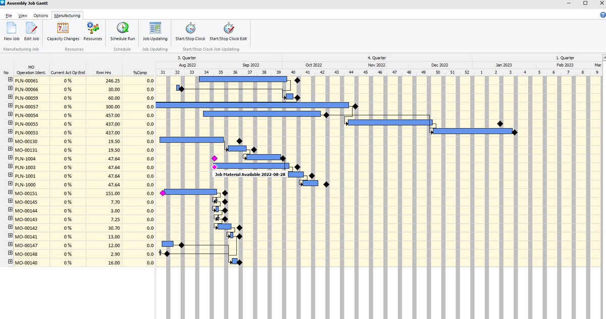 SteemaSoftware's tweet image. Powering Precision in Manufacturing Intelligence: Dynafact DMS with TeeChart
BlogPost: steema.com/wp/blog/2025/0…
#chartinglibraries #datavisualization #industrialanalyticssoftware #productiondashboards #interactivemanufacturingdashboards