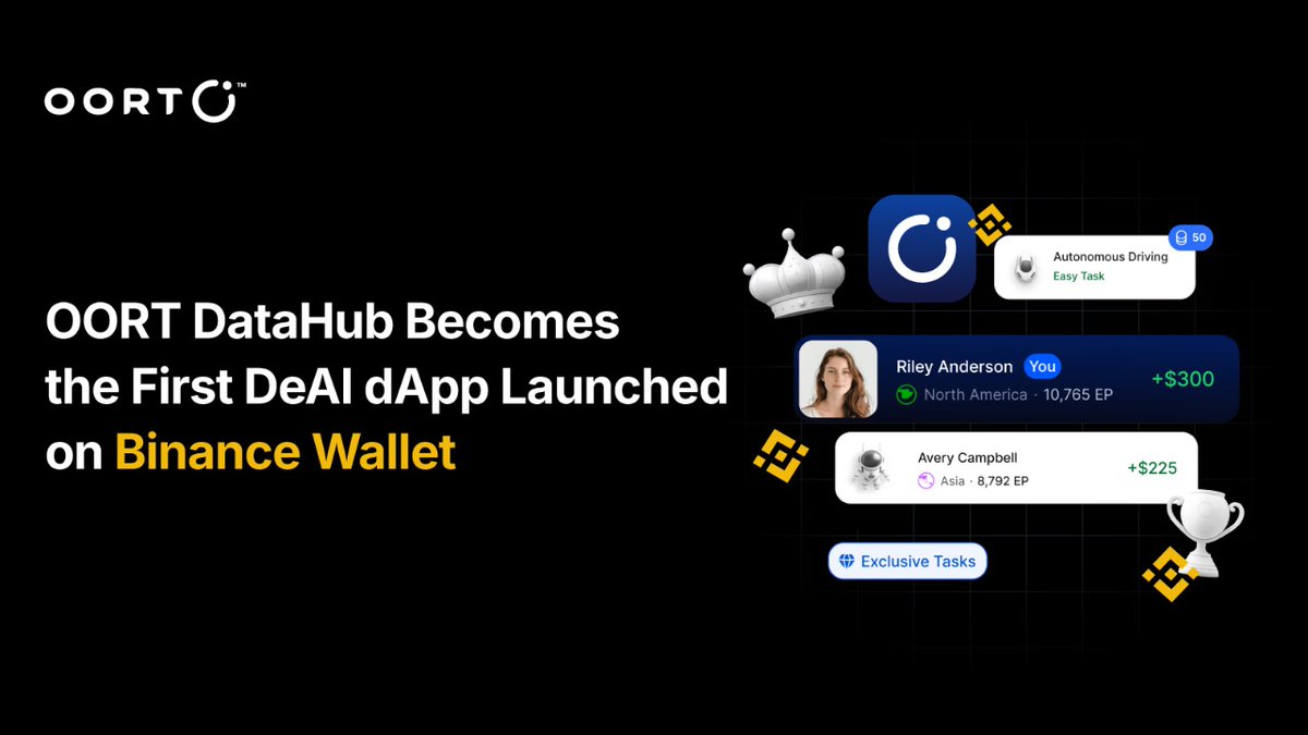 OORT | Cloud for Decentralized AI (@oortech) on Twitter photo 🚨 Big News!
OORT DataHub is now live on <a href="/BinanceWallet/">Binance Wallet</a> , the first-ever DeAI dApp integrated into the ecosystem.
Now, 486M+ users on Binance Wallet can seamlessly contribute quality data and earn daily rewards by powering decentralized AI.
From leaderboard bonuses to 🚨 Big News!
OORT DataHub is now live on <a href="/BinanceWallet/">Binance Wallet</a> , the first-ever DeAI dApp integrated into the ecosystem.
Now, 486M+ users on Binance Wallet can seamlessly contribute quality data and earn daily rewards by powering decentralized AI.
From leaderboard bonuses to
