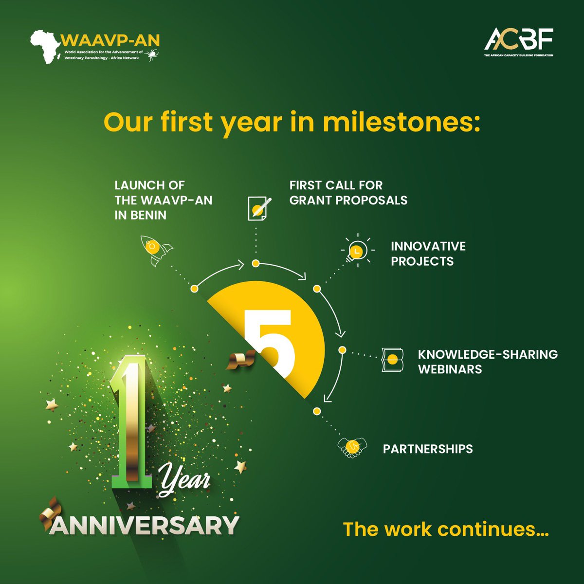 Exciting news: WAAVP‑AN celebrates its 1st anniversary! 
We are grateful to every member, partner, and supporter who contributed to this journey. Thank you for believing in our vision of a healthier Africa through science, equity, and shared knowledge.#CapacityBuilding #OneHealth