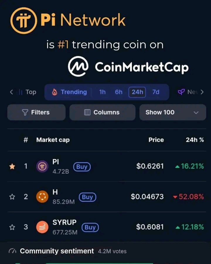 Pi UpdatesDaily | PiNetwork News tweet media