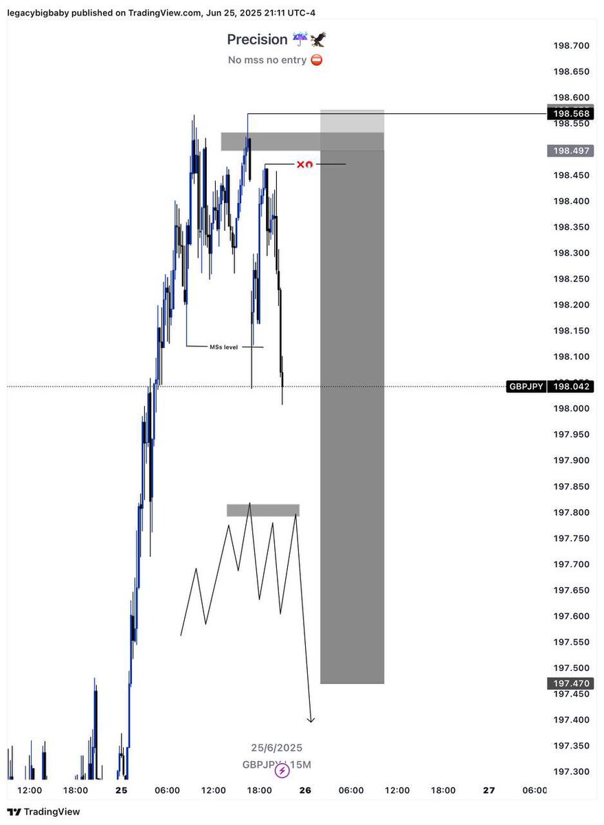 ResilienceFx's tweet photo. #Us30
#GBPJPY 
#telegramlinkinbio https://t.co/imrWi1Iyrz