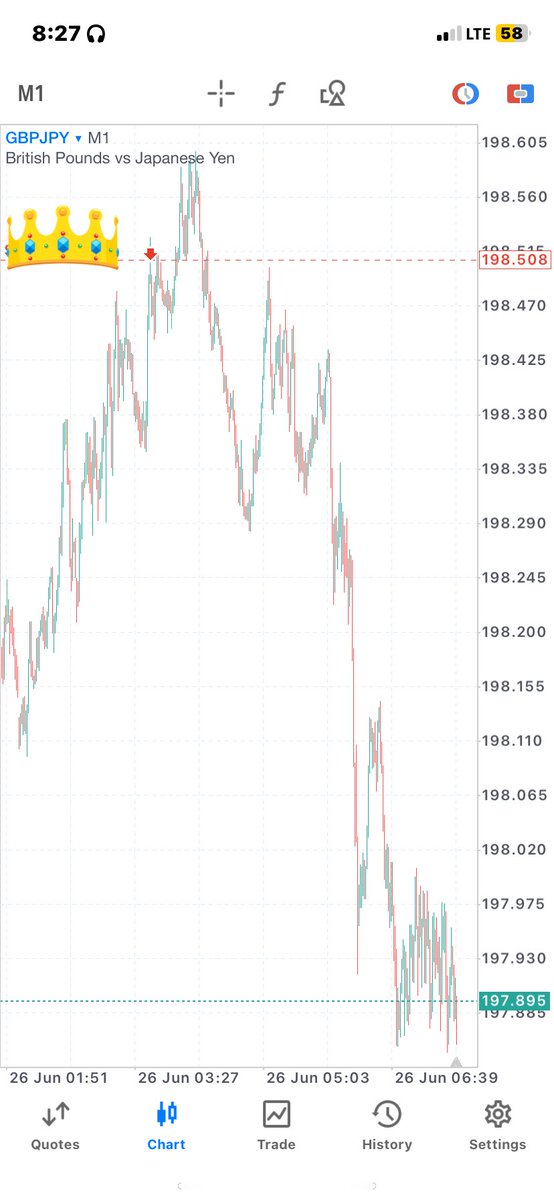 ResilienceFx's tweet photo. #Us30
#GBPJPY 
#telegramlinkinbio https://t.co/imrWi1Iyrz