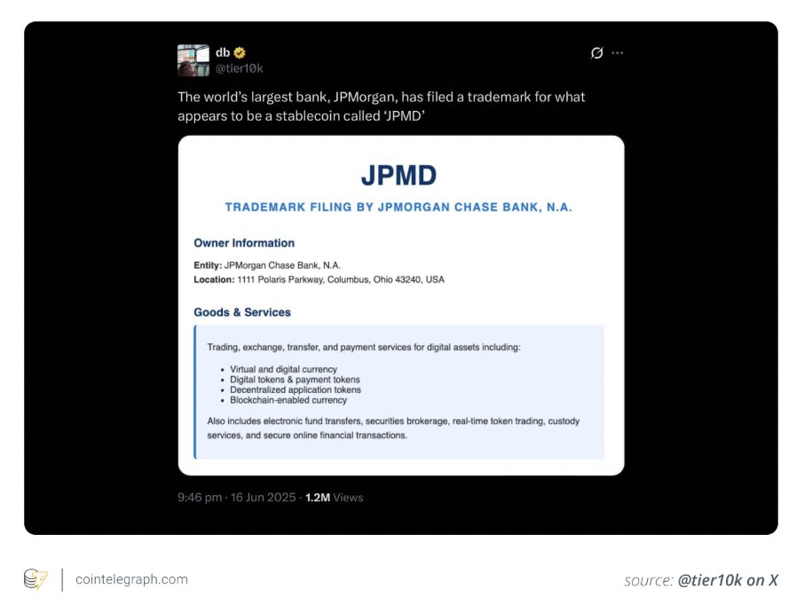 Cointelegraph's tweet photo. ⚡ INSIGHT: JPMorgan filed a trademark for "JPMD" covering crypto trading, digital currency issuance, and blockchain custody services. https://t.co/XSYwQSkAqL