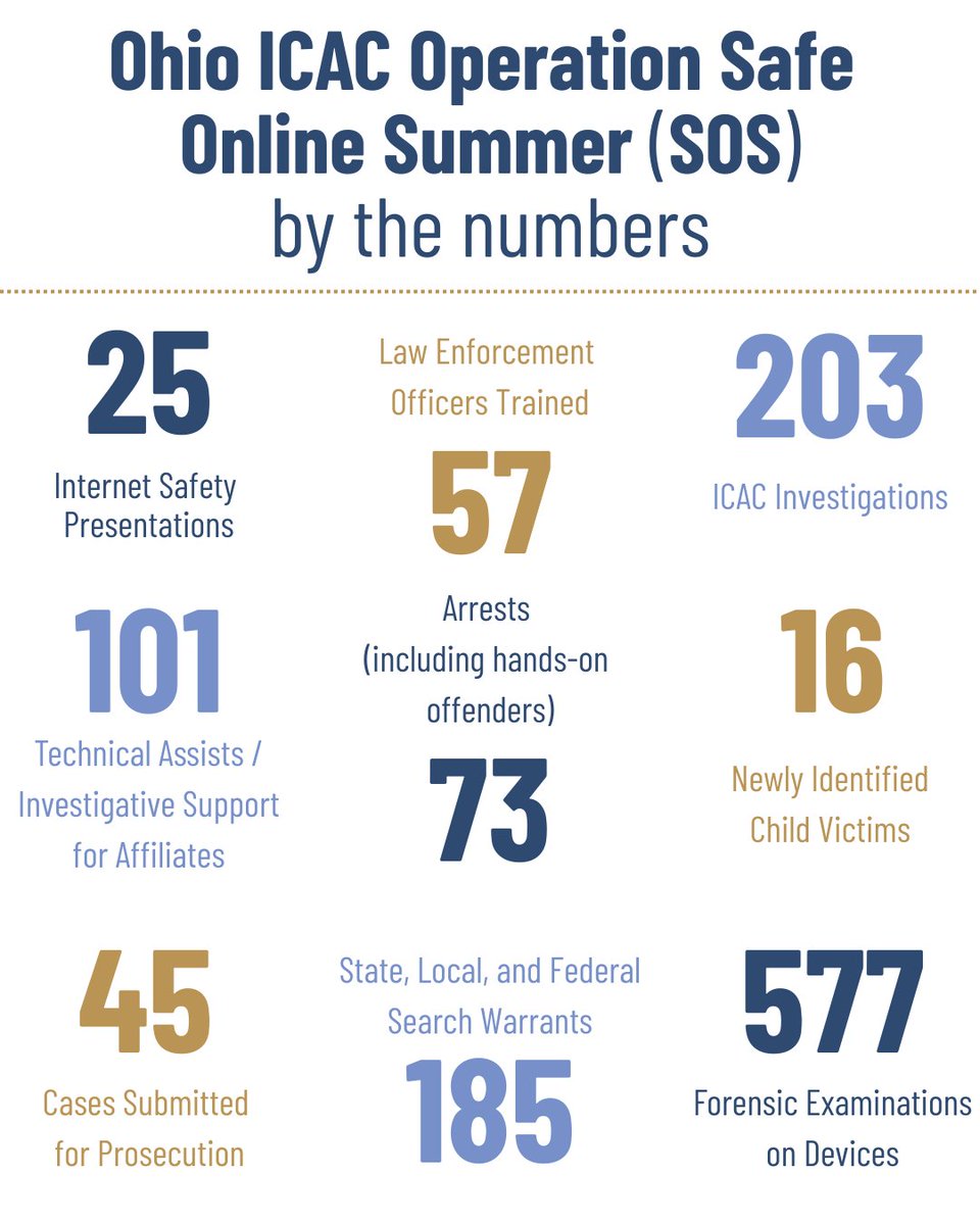 Ohio ICAC tweet media