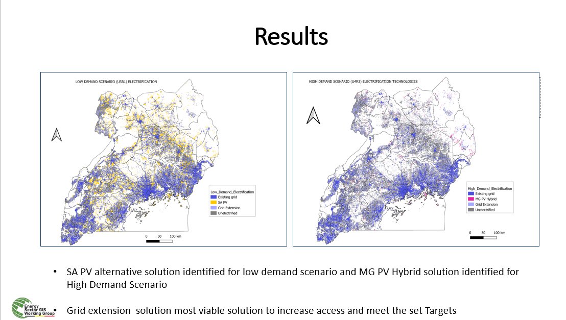 esgwg_ug's tweet photo. GISEnabled Decision Support Systems for Grid Modernization and Electricity Access: Modelled scenarios using #OnSSET tool @ERA_Uganda @MEMD_Uganda #aes2025 #CCG https://t.co/At6fHUKt5q