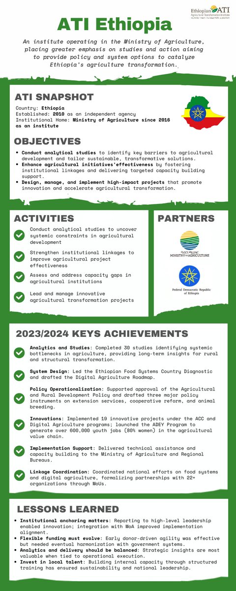 African Agricultural Transformation Initiative tweet media