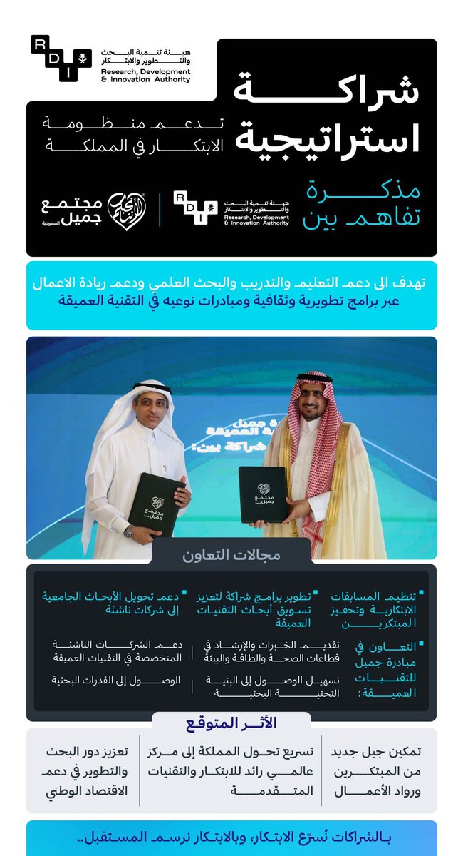 شراكة نوعية تعزز الابتكار الوطني..
هادفةً إلى تمكين العقول، ودعم الحلول، وتسريع التحول نحو اقتصاد معرفي قائم على الابتكار؛ وقّعت الهيئة مذكرة تفاهم مع مجتمع جميل.
معاً، نرسم مسارات جديدة لعقول واعدة تقود الغد..