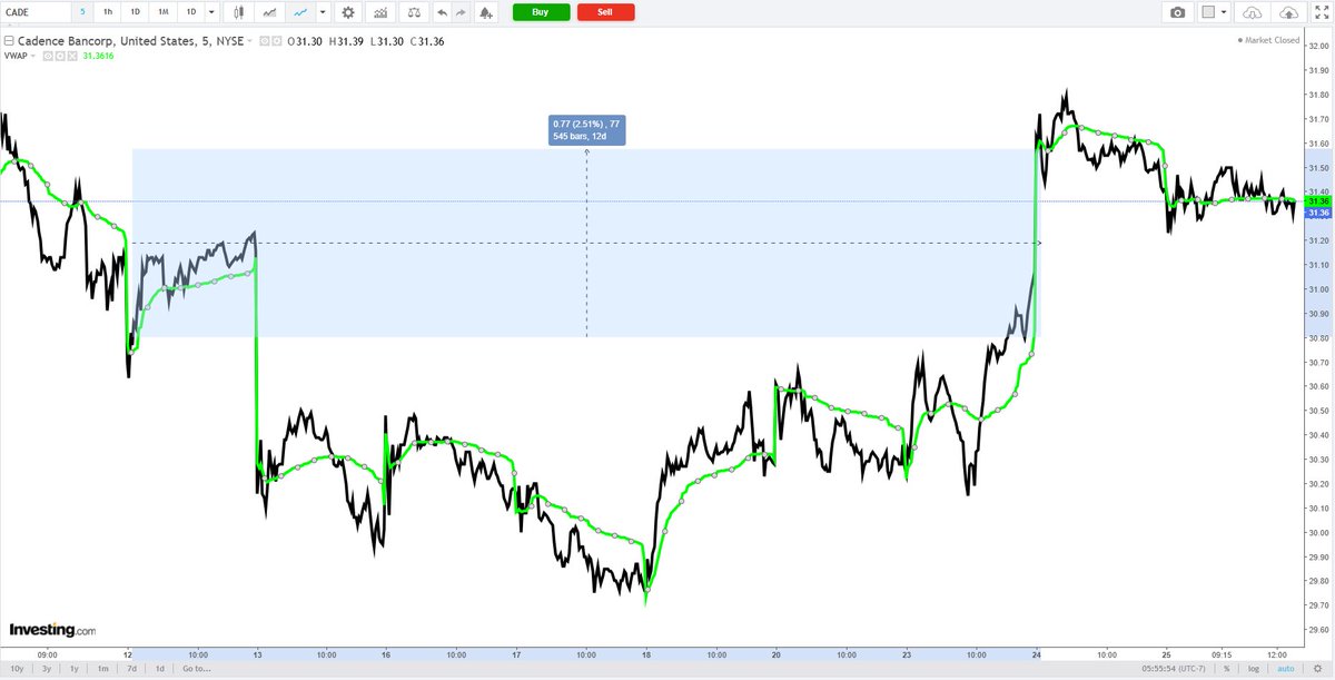 CADE +2.51% +0.87% DIVIDEND 7/1 64.95% APR