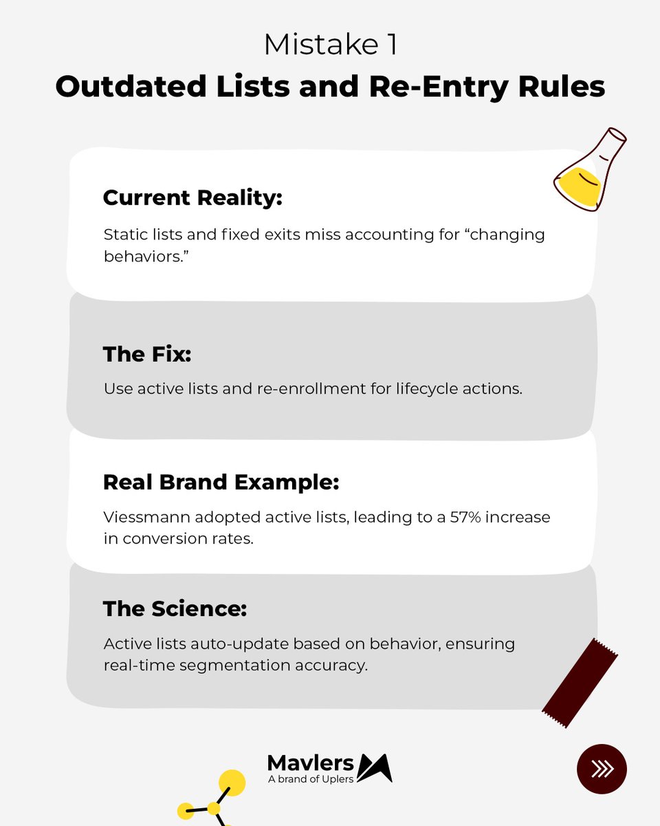 wearemavlers's tweet image. Episode 12 #FlowScience: HubSpot&apos;s hidden scaling pitfalls.
Real results: 
→ Viessmann: +57% conversions 
→ Springly: Fixed data loops 
→ Handled: Scaled to 121 locations 
→ MapMyCustomers: 60% faster responses
Most issues hit at scale, not launch.