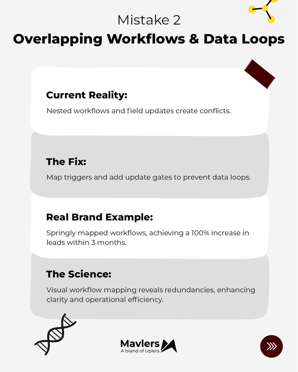 wearemavlers's tweet image. Episode 12 #FlowScience: HubSpot&apos;s hidden scaling pitfalls.
Real results: 
→ Viessmann: +57% conversions 
→ Springly: Fixed data loops 
→ Handled: Scaled to 121 locations 
→ MapMyCustomers: 60% faster responses
Most issues hit at scale, not launch.
