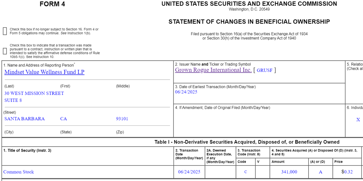 One person single handedly holding up this name. Exit liquidity is there till it lasts. 

Used to be $MSOS for the smaller MSOs and now its this one fund for $GRUSF