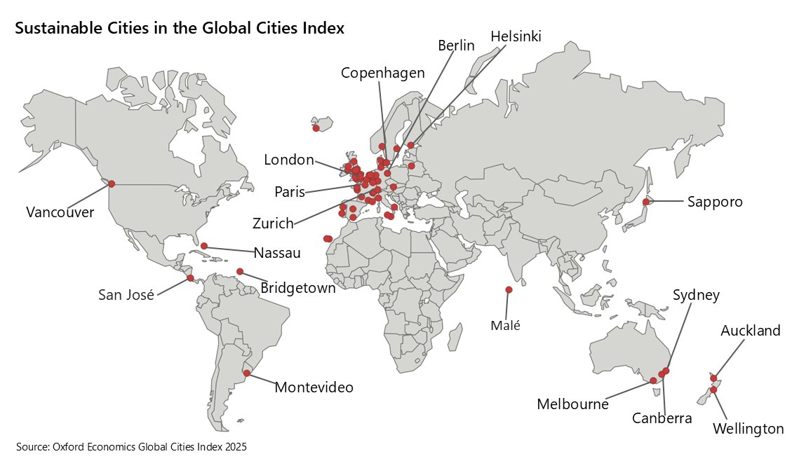 OxfordEconomics's tweet image. Our 2025 update of the Global Cities Index assessed a range of quantifiable characteristics to identify Sustainable Cities. While Europe is a stronghold for sustainability and climate, new leaders are emerging around the world. Read the full blog: okt.to/cBO2Se