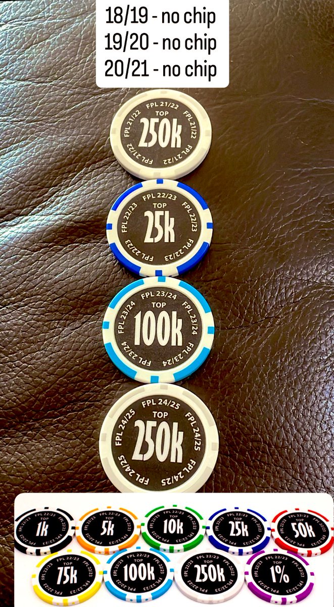 Roberto Hollis (FPL Yellow Army) tweet media