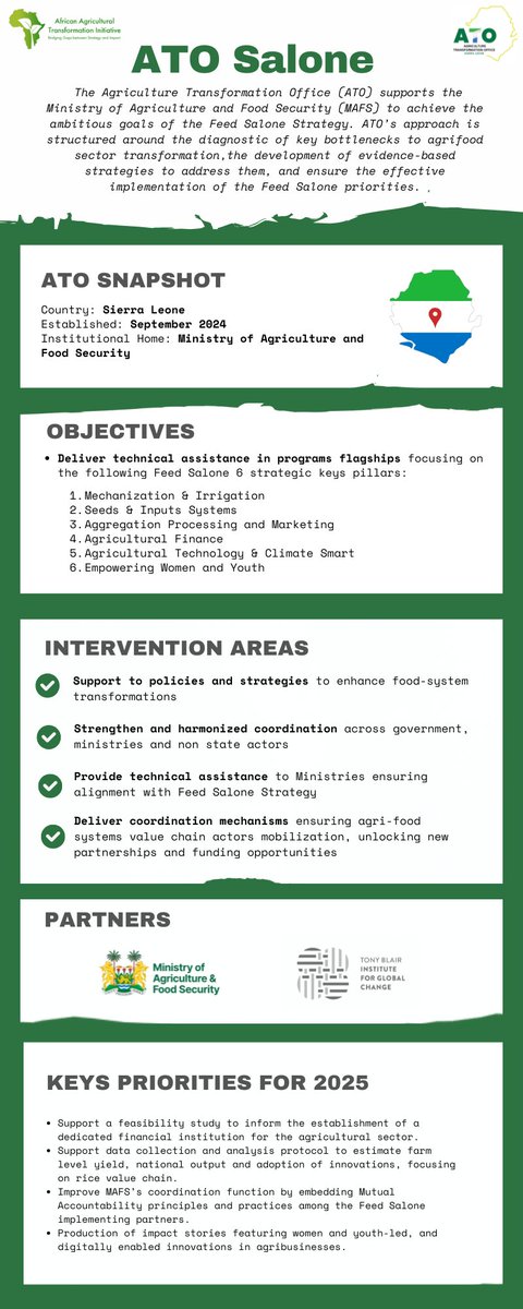 African Agricultural Transformation Initiative tweet media