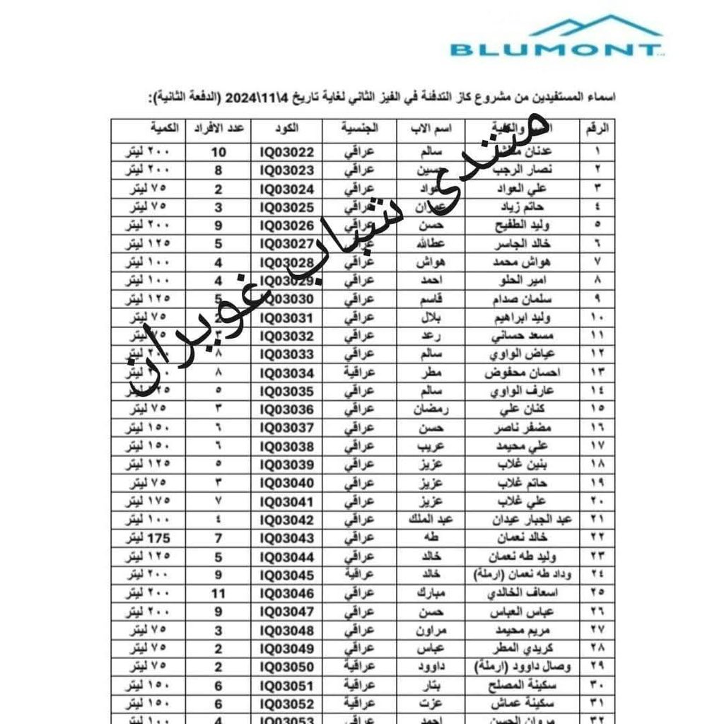bashar__asad's tweet photo. بيانات توزيع كاز التدفئة في مخيم الهول تؤكد أن أحد المجرمين المنفذين لتفجير الكنيسة كان من سكان المخيم 
يُذكر أن تنظيم قسد نفى البارحة أن منفذي التفجير من سكان المخيم .. .سأتصل الآن بصاحب الشقة فوقي في موسكو لحجزها لمظلوم عبدي وإلهام أحمد https://t.co/P7HjctkBrX