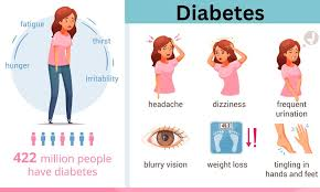 Explore cutting-edge research on #diabetes &amp; #metabolism with the Journal of Diabetes &amp; Metabolism covers monthly issues on #type 1 &amp; 2 diabetes, #obesity, #lipid #metabolism. 

Submit your manuscript for rapid publication (~15 days acceptance). 

Online: longdom.org/submissions/di…