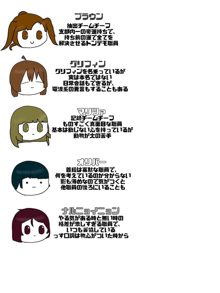 misonomisozuke's tweet photo. #エーヴィハル支部
全職員さんの簡易まとめを作ったのでage
総勢26+1名の職員をよろしくお願いします〜 https://t.co/AKrIMmqUPH
