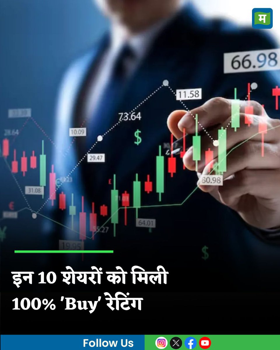 Moneycontrol Hindi (@moneycontrolh) on Twitter photo #MarketsWithMC: इन 10 शेयरों को एक्सपर्ट्स से मिली सिर्फ 'Buy' रेटिंग्स, क्या आप भी करेंगे इनमें निवेश?
hindi.moneycontrol.com/news/markets/r…
#Sharemarket #Stockmarket #MoneycontrolHindi #MarketsWithMC: इन 10 शेयरों को एक्सपर्ट्स से मिली सिर्फ 'Buy' रेटिंग्स, क्या आप भी करेंगे इनमें निवेश?
hindi.moneycontrol.com/news/markets/r…
#Sharemarket #Stockmarket #MoneycontrolHindi