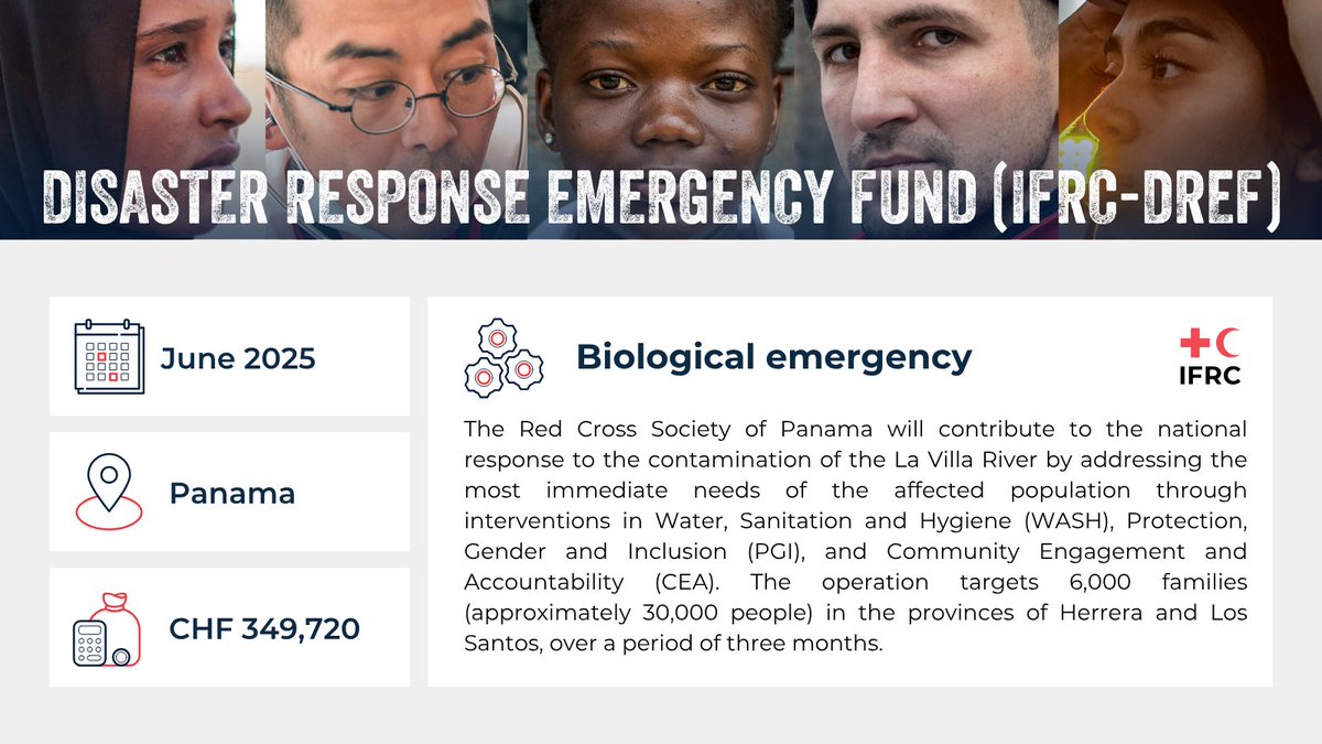 Xcastel's tweet image. This IFRC-DREF allocation has been made to support the Red Cross Society of Panama in their response to he severe contamination of the La Villa River. 

This vital operation will assist 30,000 people, focusing on Water, Sanitation &amp;amp; Hygiene (WASH), Protection, Gender &amp;amp; Inclusion…