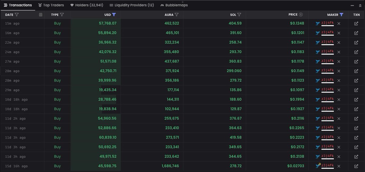 This fucking chad has some serious conviction in $AURA 

Does smart money know something we don’t?