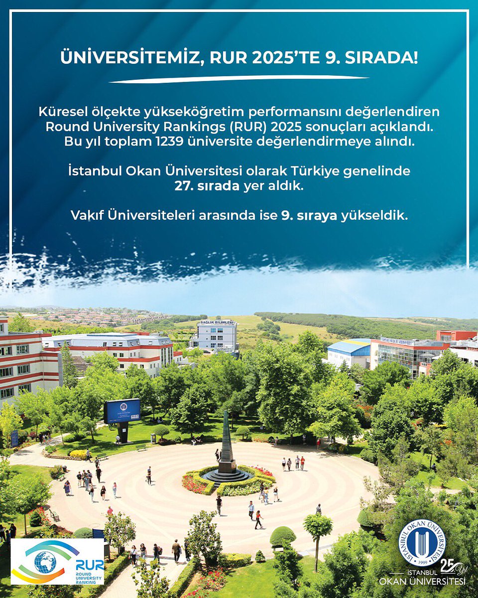 Üniversitemiz, RUR 2025’te 9. Sırada! 

#İstanbulOkanÜniversitesi 
#İşYaşamınaEnYakınÜniversite