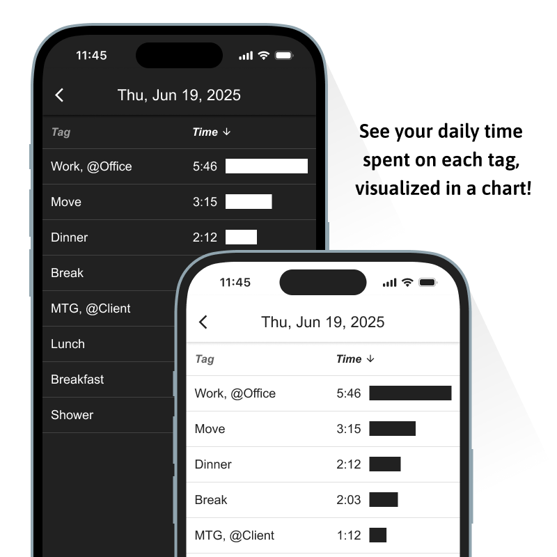 TagTimes_App's tweet photo. 🕒 Time Management Tip

Awareness starts with tracking.
Log your time, and hidden patterns appear.
You can’t improve what you don’t measure.

Track your day with TagTimes.
https://t.co/zhytsHOjEk
#LifeLog #SelfImprovement #TagTimes https://t.co/X2V2IfGspA
