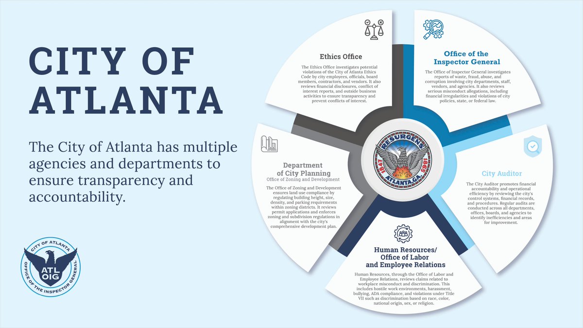 AtlantaOIG's tweet photo. The City of Atlanta is committed to the work of key departments like the Ethics Office, Inspector General, City Auditor, Human Resources, and Zoning &amp; Development. 

Together, these agencies help ensure ethical conduct, efficient operations, and public trust. https://t.co/yrTRqvHuLf