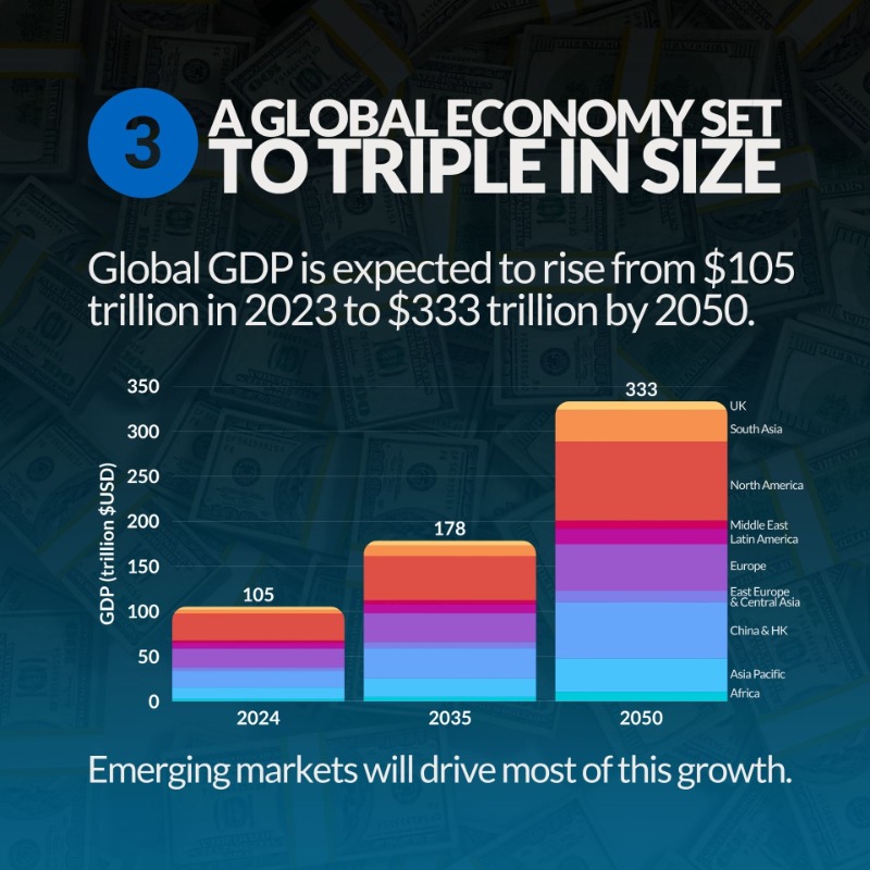 biztradegovuk's tweet photo. What’s in store for the future global economy? 

To complement the Trade Strategy, we have also published today the Global Trade Outlook 2025. 

Swipe to explore the long-term trends that may shape the global economy and international trade in the coming decades 👇