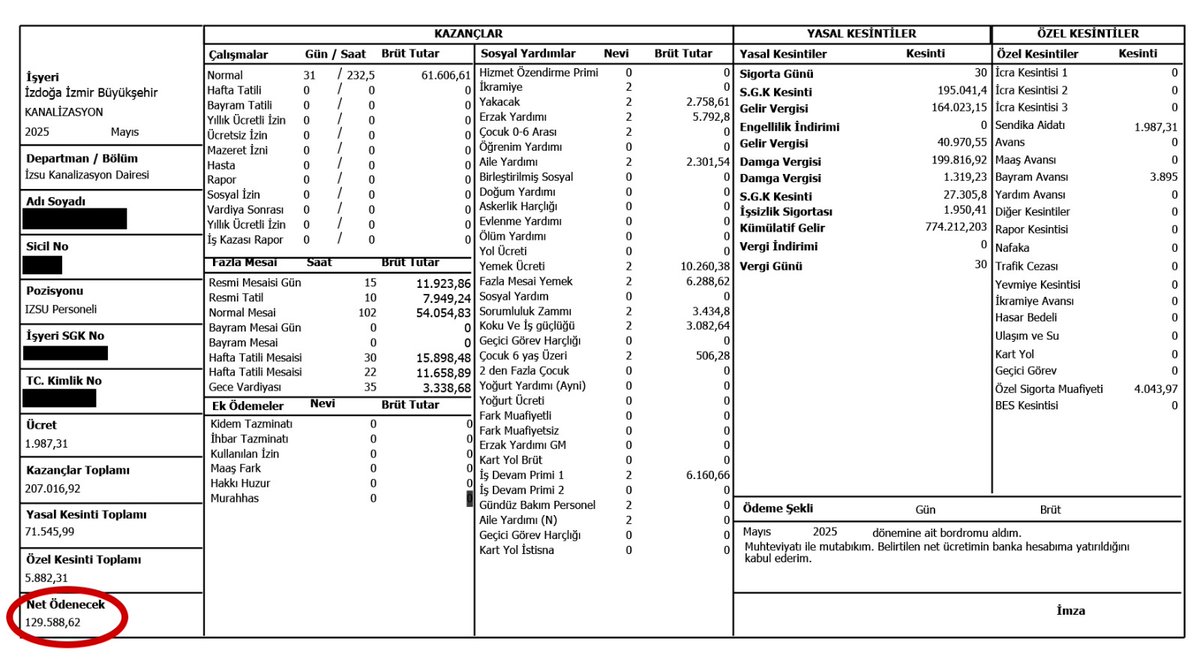 izmir's tweet image. İzBB Başkanı Tugay, Belediye İş Sendikası ile ipleri kopardı. &quot;Çalışanlar 55 bin maaş alıyor&quot; açıklamasına Tugay bordrolu yanıt verdi, bazılarının 130 bin TL aldığını açıkladı. Tugay, &quot;Sendika merkezlerinde yakınlarını istihdam edenler emekli maaşlarına kısık ses çıkarıyor&quot; dedi
