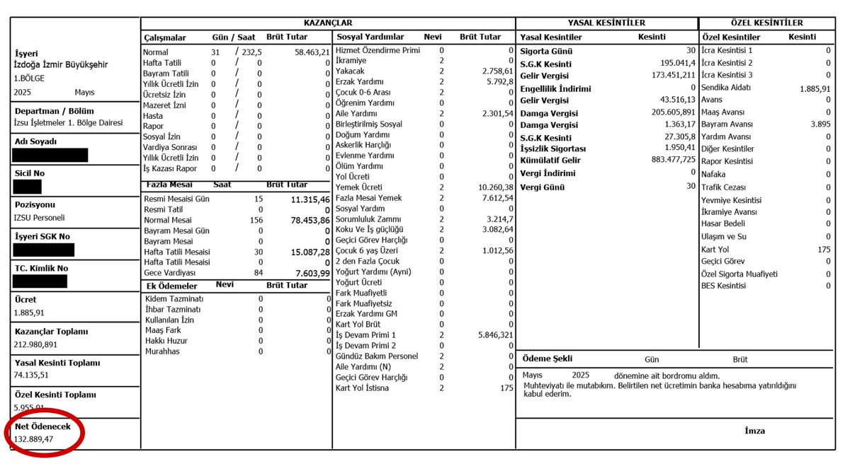 izmir's tweet image. İzBB Başkanı Tugay, Belediye İş Sendikası ile ipleri kopardı. &quot;Çalışanlar 55 bin maaş alıyor&quot; açıklamasına Tugay bordrolu yanıt verdi, bazılarının 130 bin TL aldığını açıkladı. Tugay, &quot;Sendika merkezlerinde yakınlarını istihdam edenler emekli maaşlarına kısık ses çıkarıyor&quot; dedi