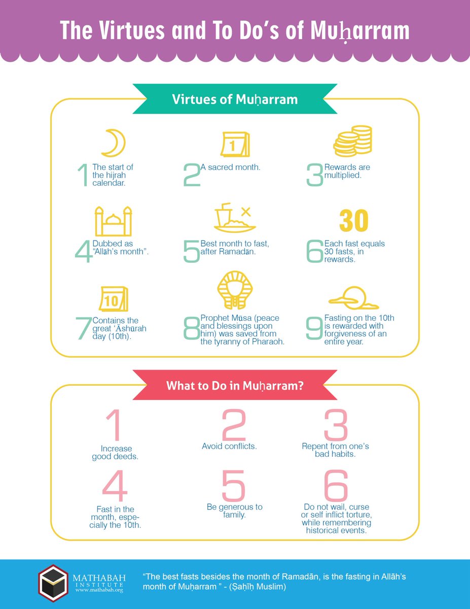 Mathabah's tweet image. Virtues of Muharram