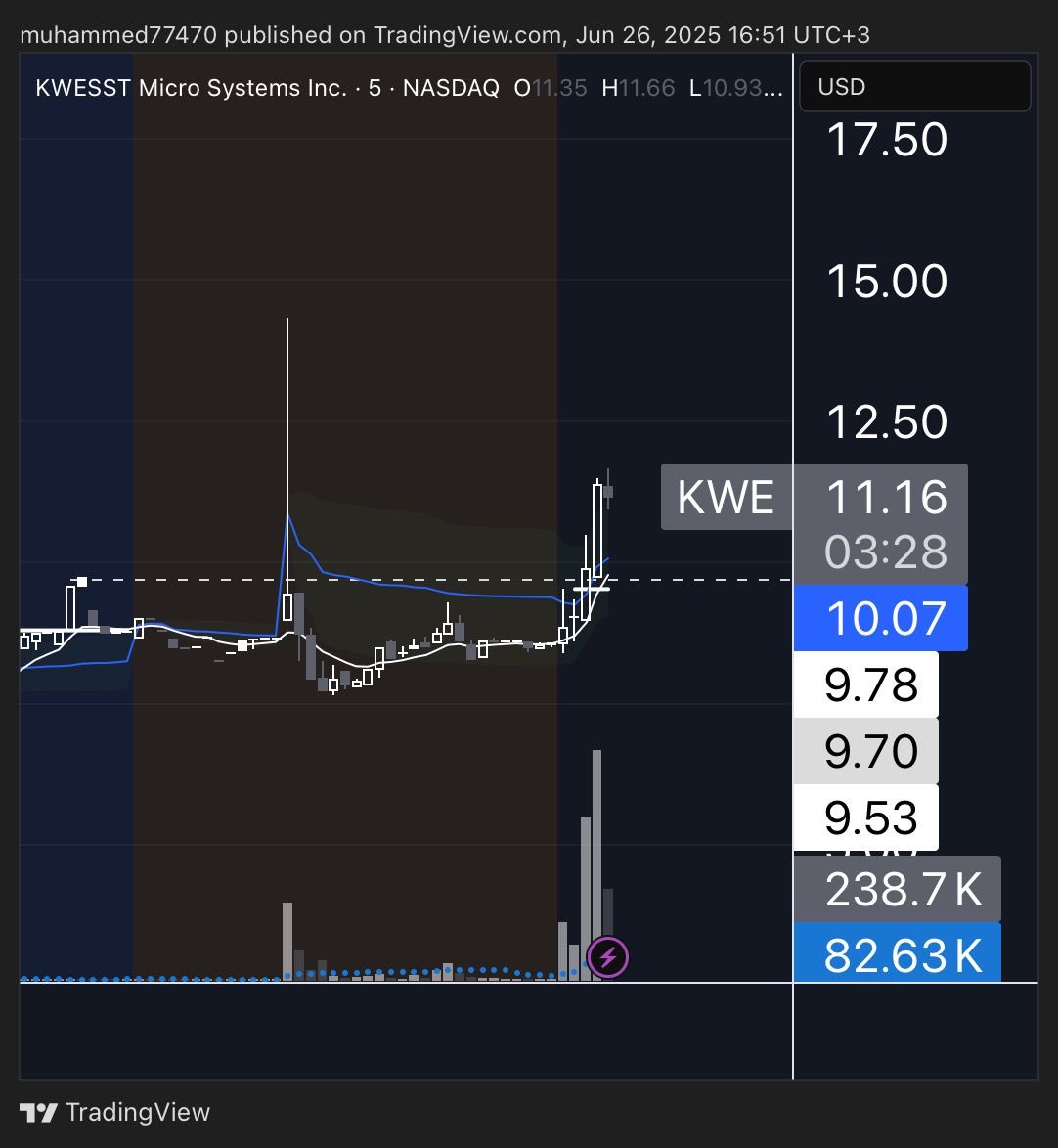 kanz40's tweet image. اول هدايا اليوم 👍🏻

للمتابعة سهم $Kwe مدعوم بالاخبار الايجابية يبدا الصعود بشرط حفاظة علي مستويات 10 دولار.
بالتوفيق للجميع ..

#الاسهم_السعودية #الأسهم_الأمريكية #تداول_السعودية 

تواصل معنا للحصول علي اهداف السهم ..

للتواصل واتساب  wa.me/message/XUOX55…
للتواصل تليقرام