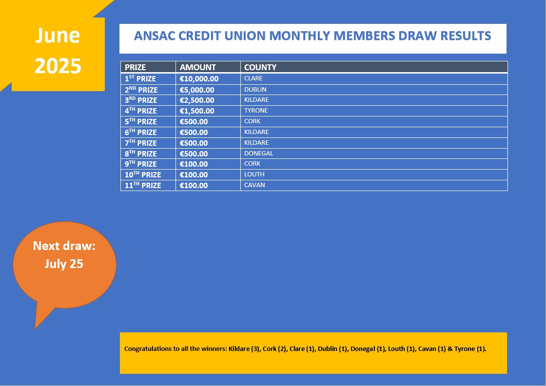 A big congratulations to everyone who won in our JUNE Members' Draw. For further information on the winners please log into your account on our website ansaccu.ie and check out the Draw Area. The winners will be notified directly in the coming days.