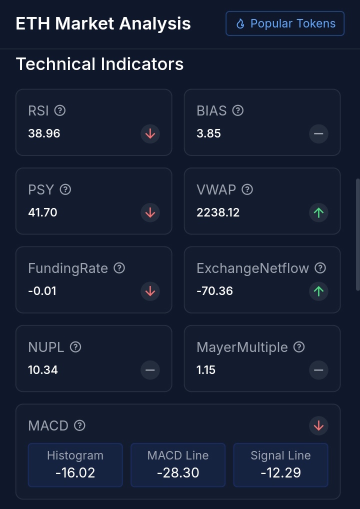 Cooltrade_ai's tweet image. How bullish are you on #Ethereum ?! 

#CryptoMarket #EthAnalysis
