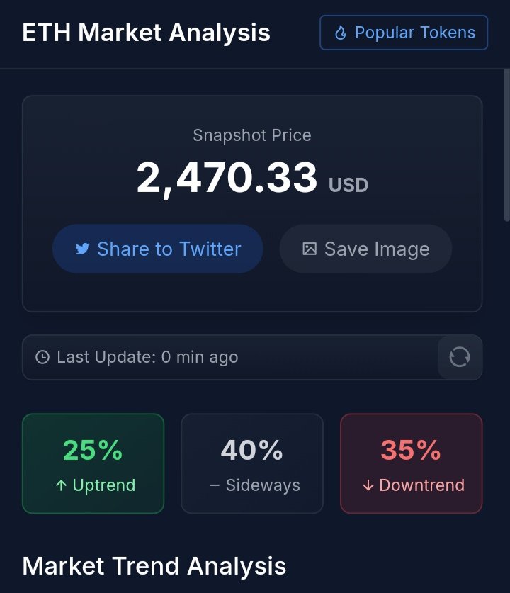 Cooltrade_ai's tweet image. How bullish are you on #Ethereum ?! 

#CryptoMarket #EthAnalysis