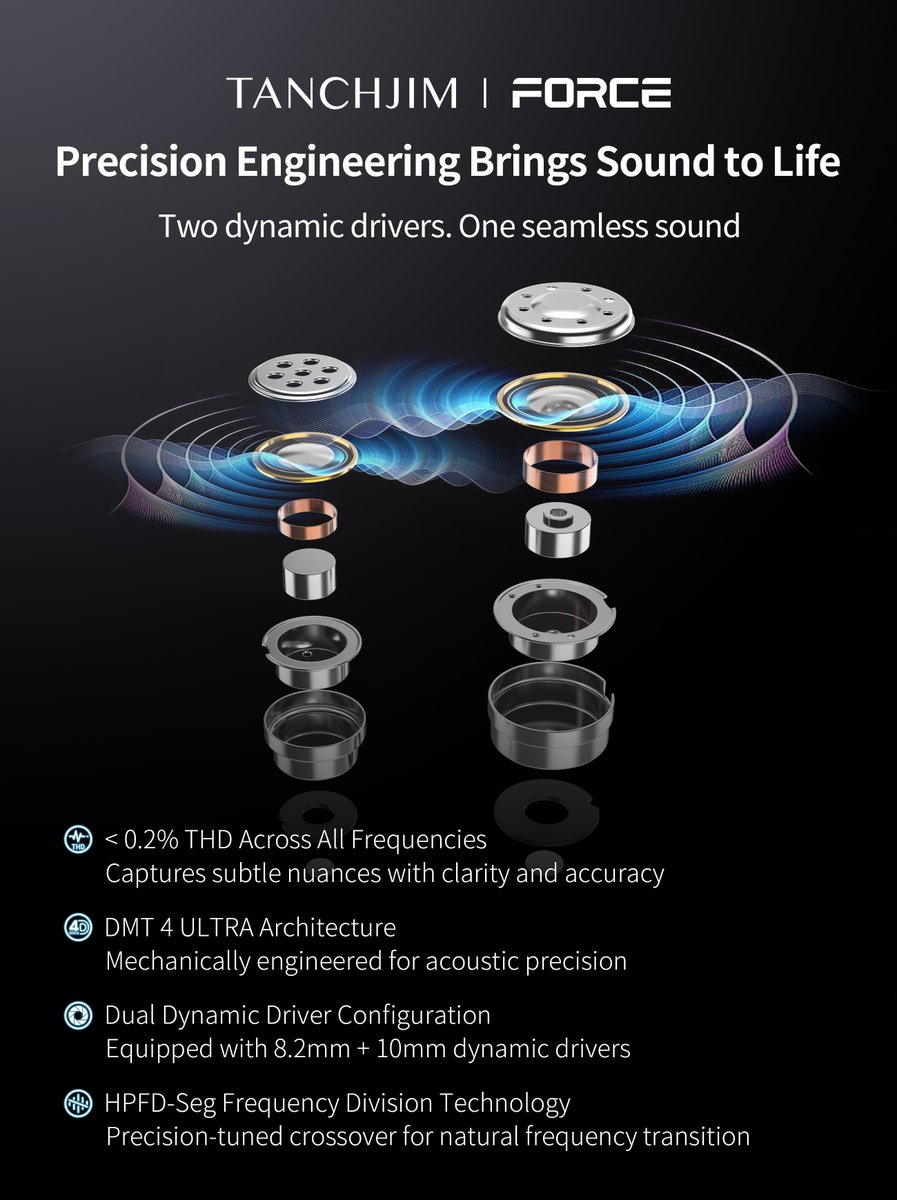 TANCHJIM_CN's tweet image. Two drivers. One intention.
Engineered for balance, built for emotion.
This is where dual dynamics shine.
#TANCHJIM #FORCE #DualDynamic #HiFi