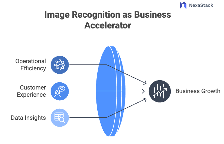 NexaStackAI's tweet photo. Image Recognition transforms businesses' operations—from quality checks to real-time insights.

At #NexaStack, we use it to accelerate automation, efficiency &amp; ROI.

Latest blog to explore how image recognition is a real business accelerator:https://t.co/Ln17U2JLyy https://t.co/6hm3eFa09J