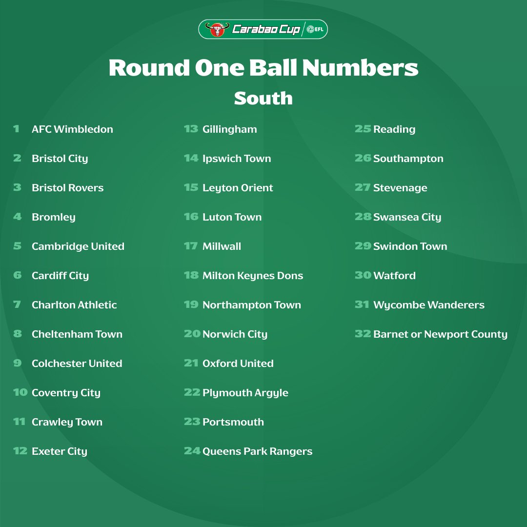 Carabao Cup (@carabao_cup) on Twitter photo ππ’ Those Round One draw ball numbers π
πΊ Watch LIVE on <a href="/SkySportsNews/">Sky Sports News</a> from 4:20pm!
#EFL | #CarabaoCup ππ’ Those Round One draw ball numbers π
πΊ Watch LIVE on <a href="/SkySportsNews/">Sky Sports News</a> from 4:20pm!
#EFL | #CarabaoCup