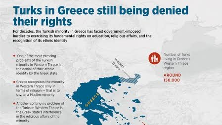 The European Court of Human Rights ruled Greece violated rights by banning the Turkish minority from using “Turkish” in their institutions.