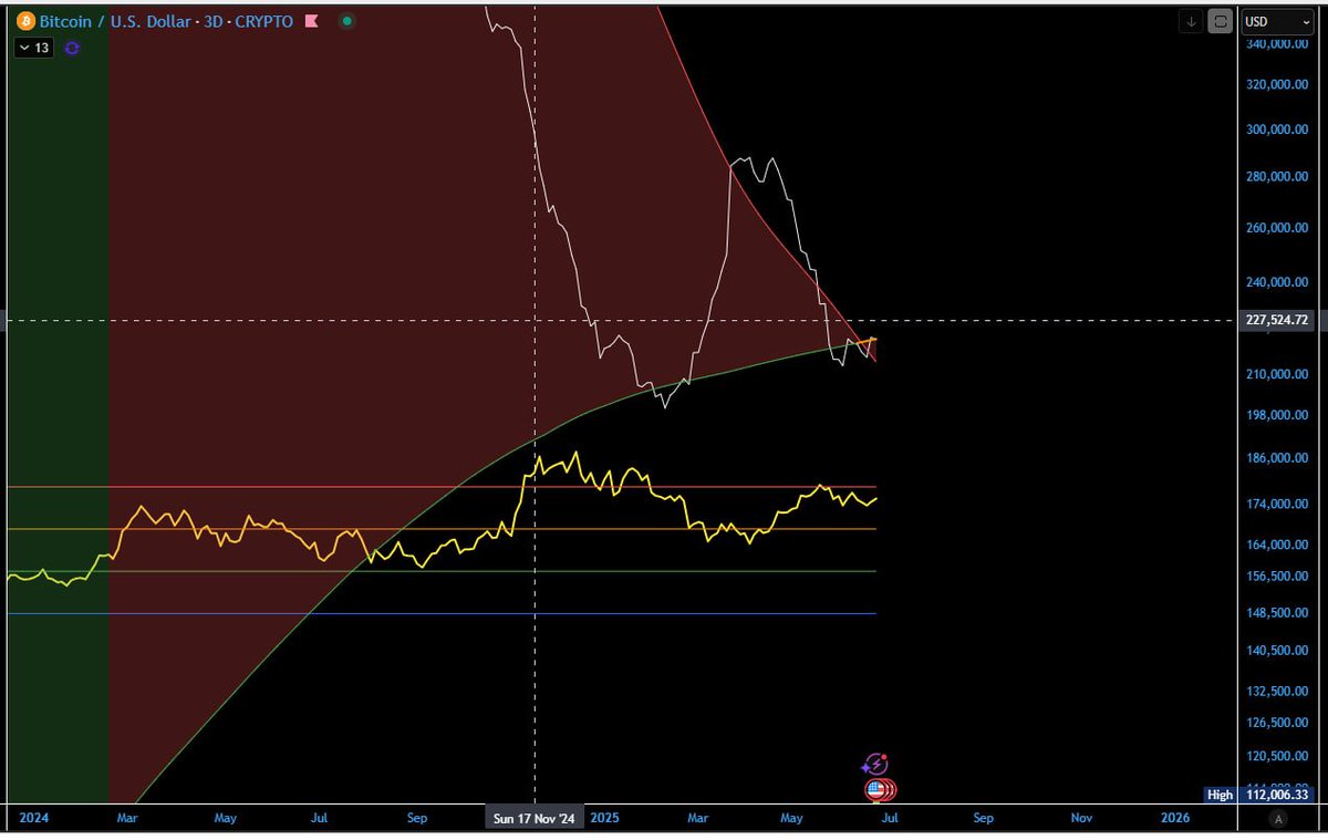 170k? 200k ? 300K ? lets find out.